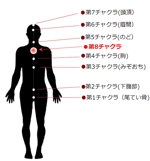 第8のチャクラとは?
